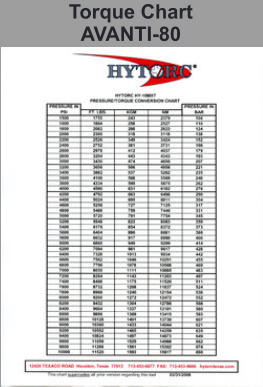 Torque Chart AVANTI-80