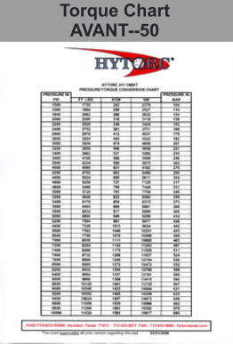 Torque Chart AVANT--50