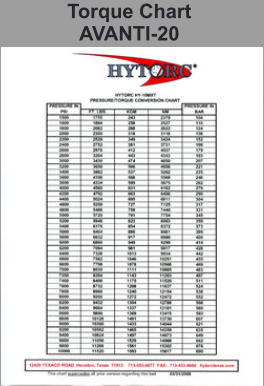 Torque Chart AVANTI-20