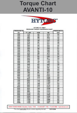 Torque Chart AVANTI-10