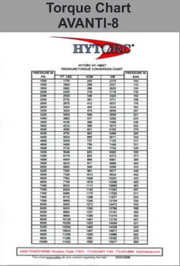 Torque Chart AVANTI-8