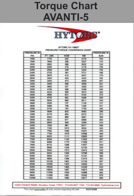 Torque Chart AVANTI-5