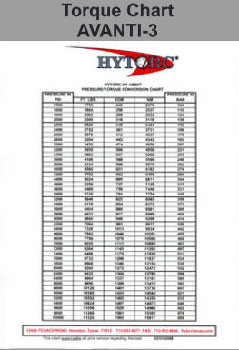 Torque Chart AVANTI-3