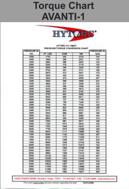 Torque Chart AVANTI-1