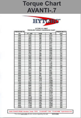 Torque Chart AVANTI-.7